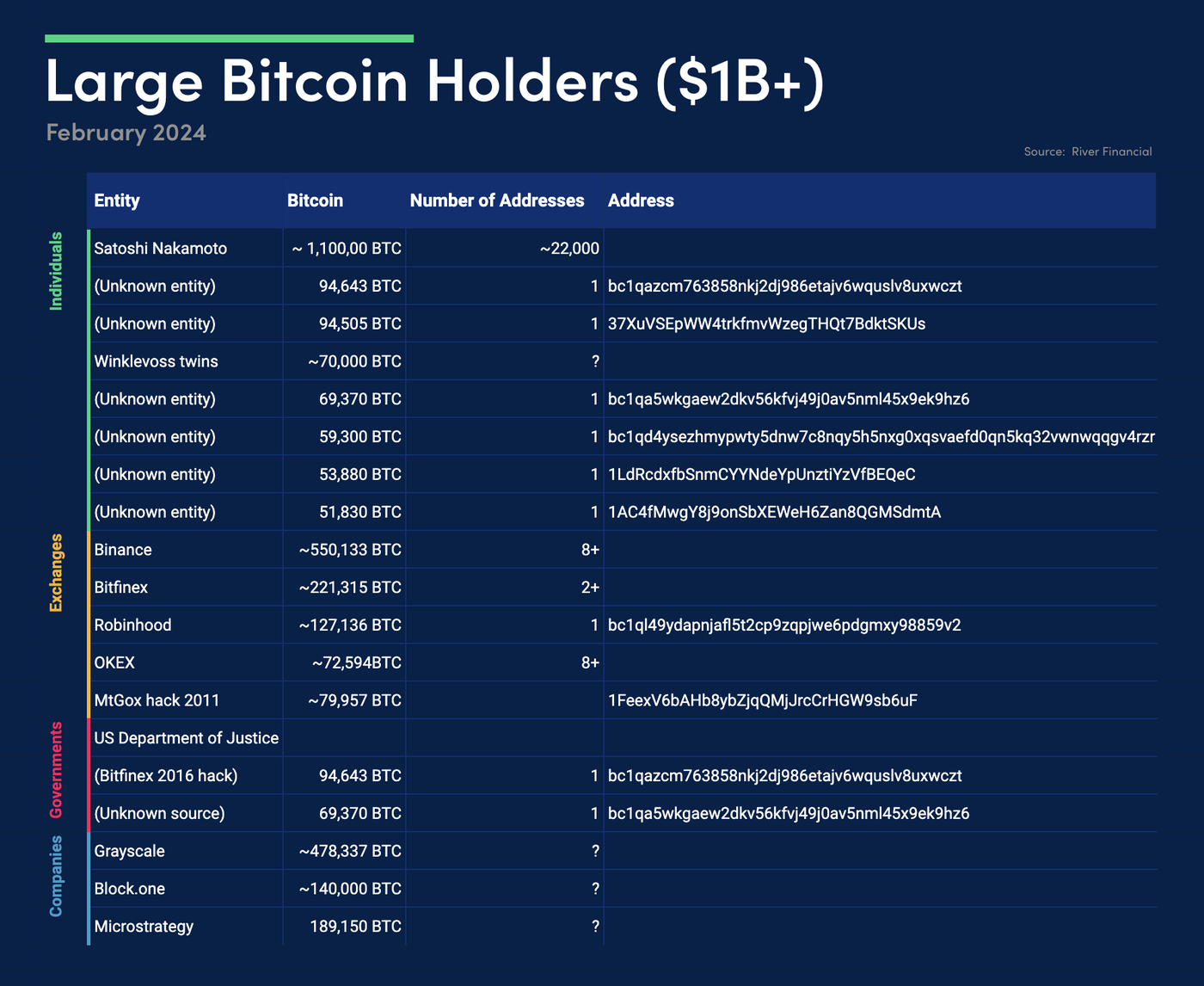 EC-160-Large-Bitcoin-Holders-Feb2024