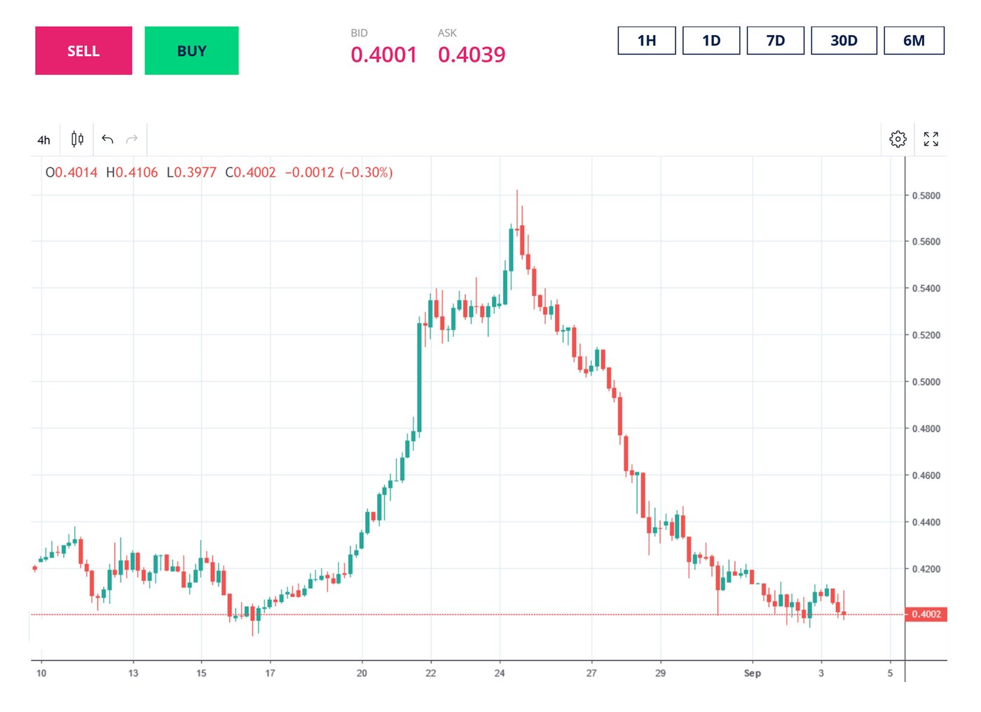 MATICUSD-v1